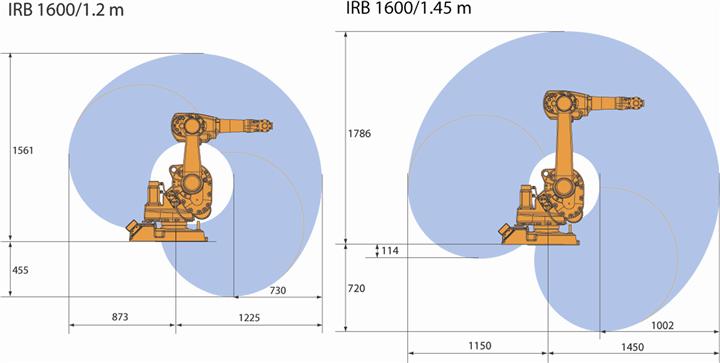 Working range and load diagram IRB 1600