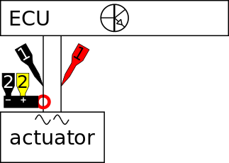 Measuring diagram