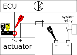 Measuring diagram