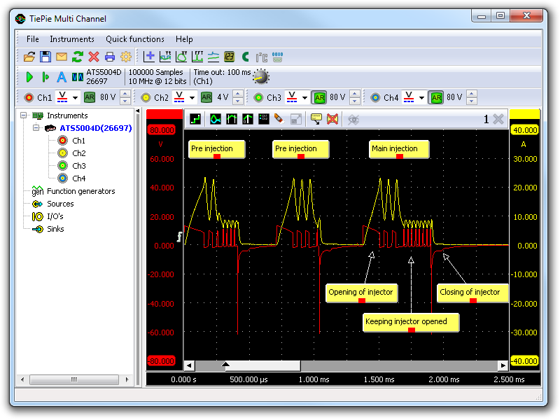 Lab scope measurement of servo hydraulic injector